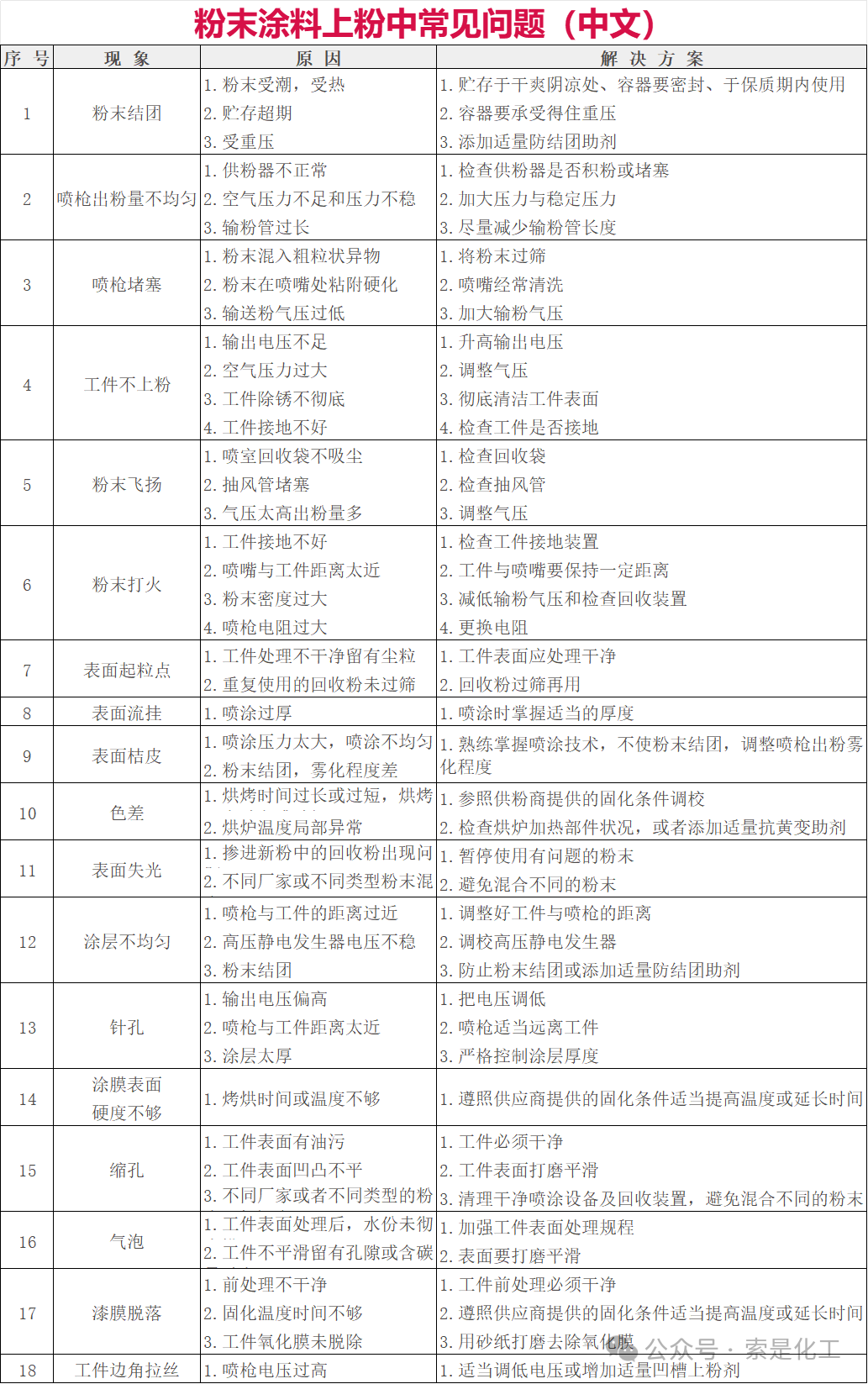 索是新材實(shí)驗室為粉末涂料行業(yè)技術(shù)突破提供支撐